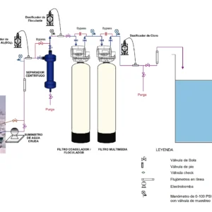Planta potabilizadora compacta para agua de río